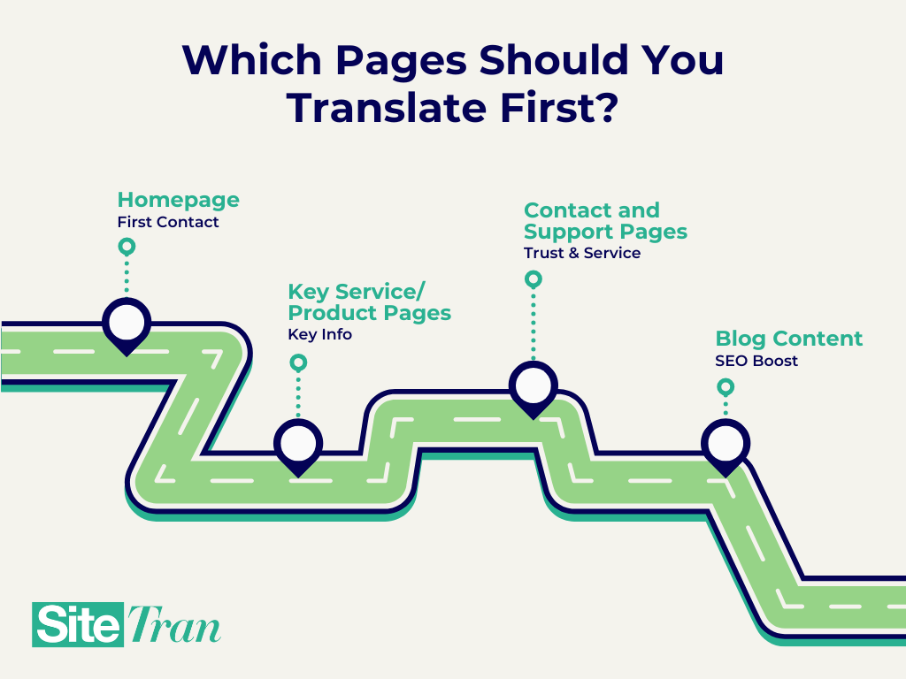 Guide to prioritizing which website pages to translate first